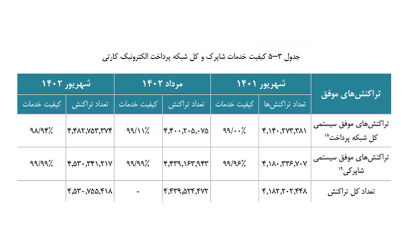 شاپرک، گزارش شهریور ۱۴۰۲ را منتشر کرد