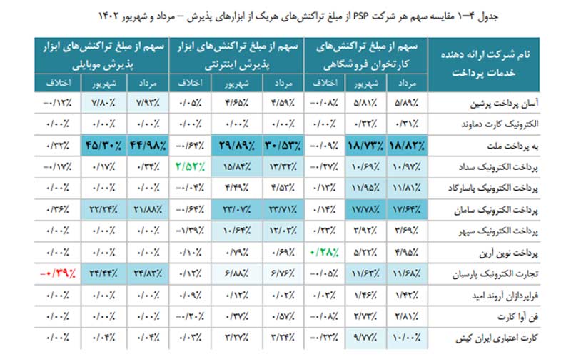 شاپرک، گزارش شهریور ۱۴۰۲ را منتشر کرد