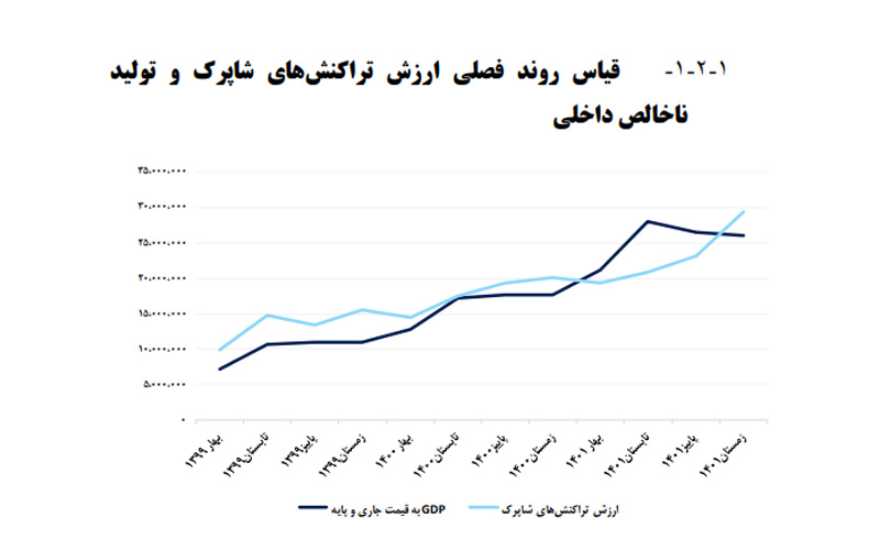 شاپرک، گزارش شهریور ۱۴۰۲ را منتشر کرد