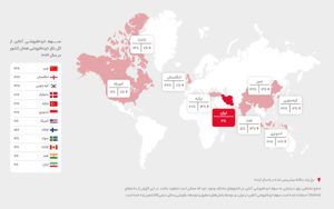 سهم 50 درصدی دیجیکالا از معاملات خردهفروشی آنلاین سهم 50 درصدی دیجیکالا از معاملات خردهفروشی آنلاین