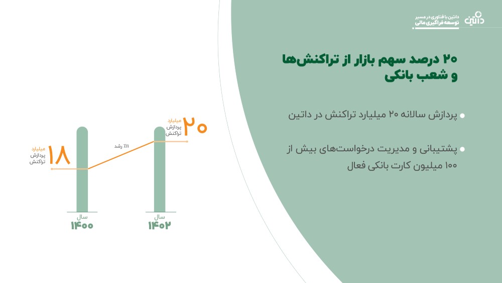داتین در مسیر حرکت از Core به Coreless

