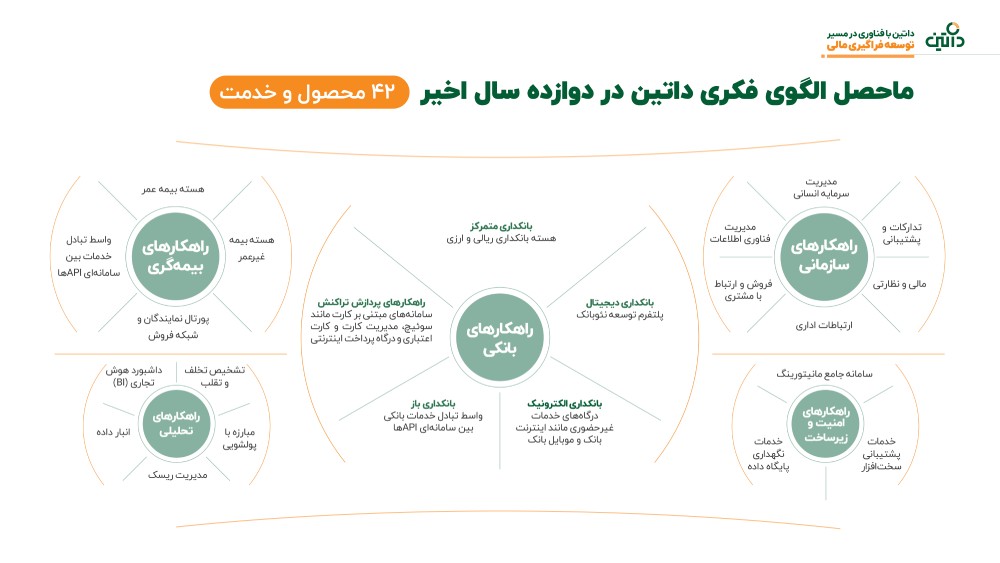 درآمد بیش از ۲ هزار میلیارد تومان در سال ۱۴۰۲
