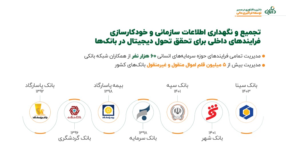 سرمایه‌گذاری جدی داتین در حوزه محصولات تحلیلی هوشمند
