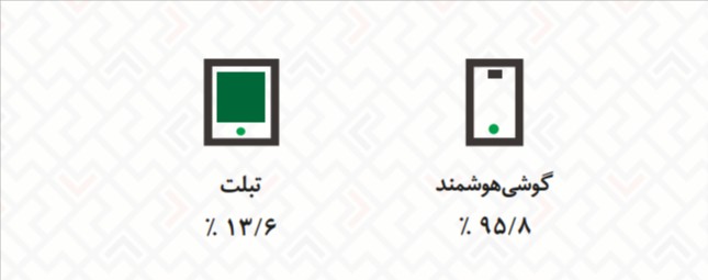 افزایش میانگین سنی بازیکنان موبایلی در ایران تبلت و گوشی
