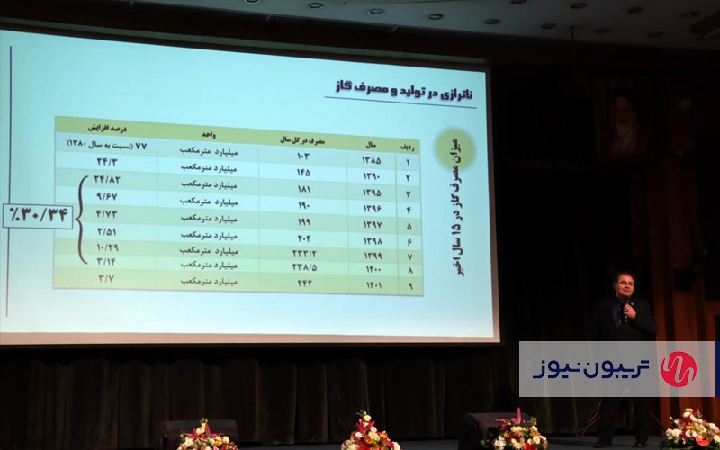 آرش نجفی، رئیس کمیسیون انرژی در جشنواره حاتم 