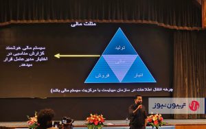 پاشنه آشیل کسبوکارها، مشکلات مالی و منابع انسانی است پاشنه آشیل کسبوکارها، مشکلات مالی و منابع انسانی است