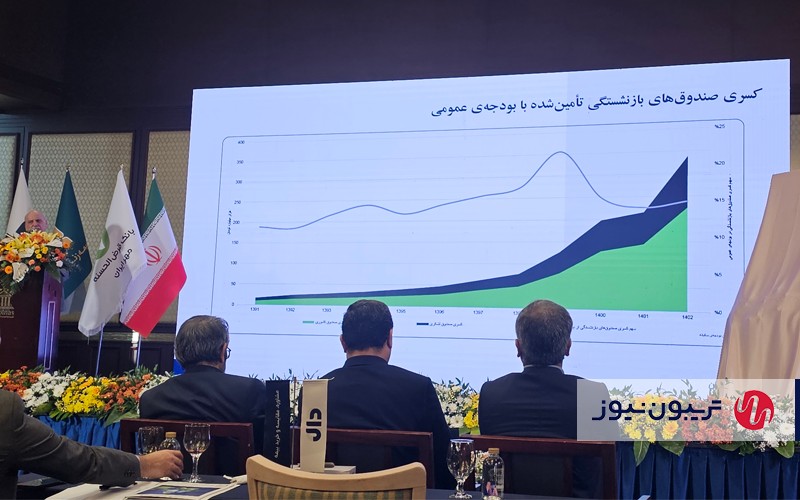 از طرح سرمایهگذاری و پسانداز «ارس» رونمایی شد حسین عبده تبریزی