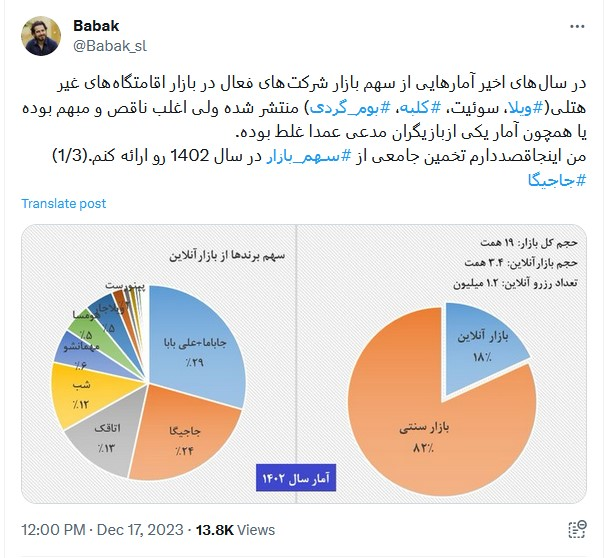 مدیرعامل جاجیگا حجم بازار اجاره اقامتگاه در ایران را ۱۹ همت تخمین زد
