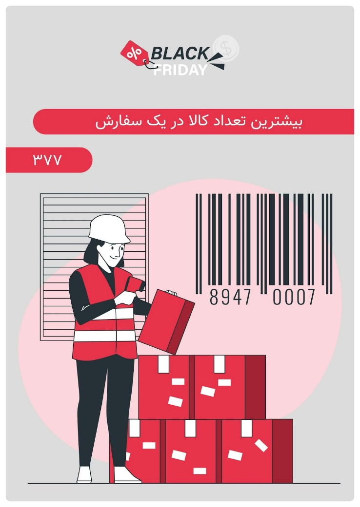 در بلکفرایدی امسال دیجیکالا چه گذشت؟ در بلکفرایدی امسال دیجیکالا چه گذشت؟