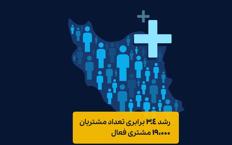 رشد مشتریان شرکت ابر زس