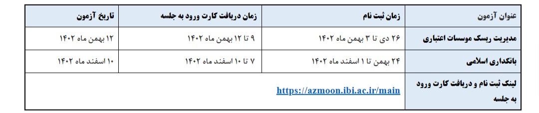 آزمون های «مدیریت ریسک موسسات اعتباری» و «بانکداری اسلامی»
