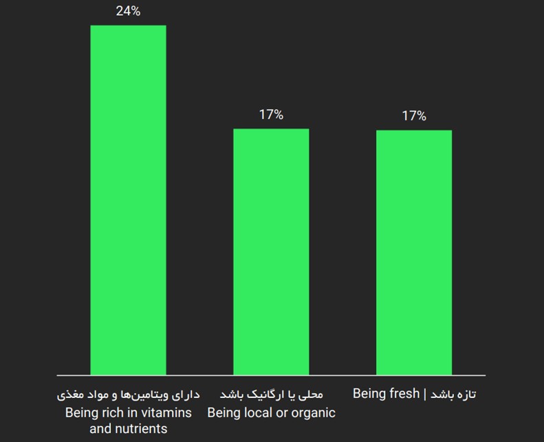 نگرش به تغذیه سالم
