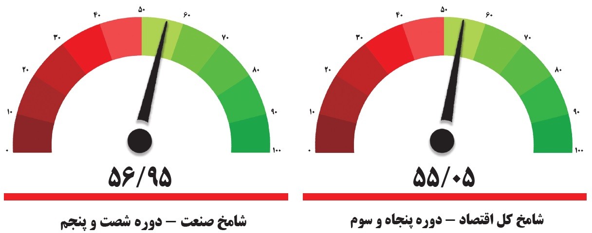 شامخ کل اقتصاد
