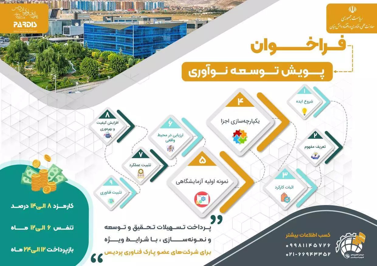 همافزایی 20 طرح شرکتهای عضو پارک فناوری پردیس در مرحله اول پویش توسعه نوآوری همافزایی 20 طرح شرکتهای عضو پارک فناوری پردیس در مرحله اول پویش توسعه نوآوری