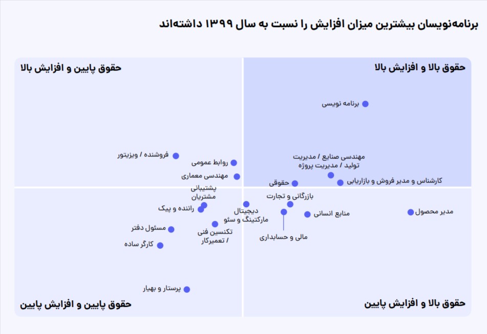 dastmozd-hoghoogh-1403