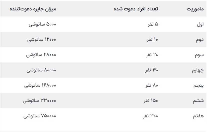 رایگان، بیت‌کوین استخراج کنید!