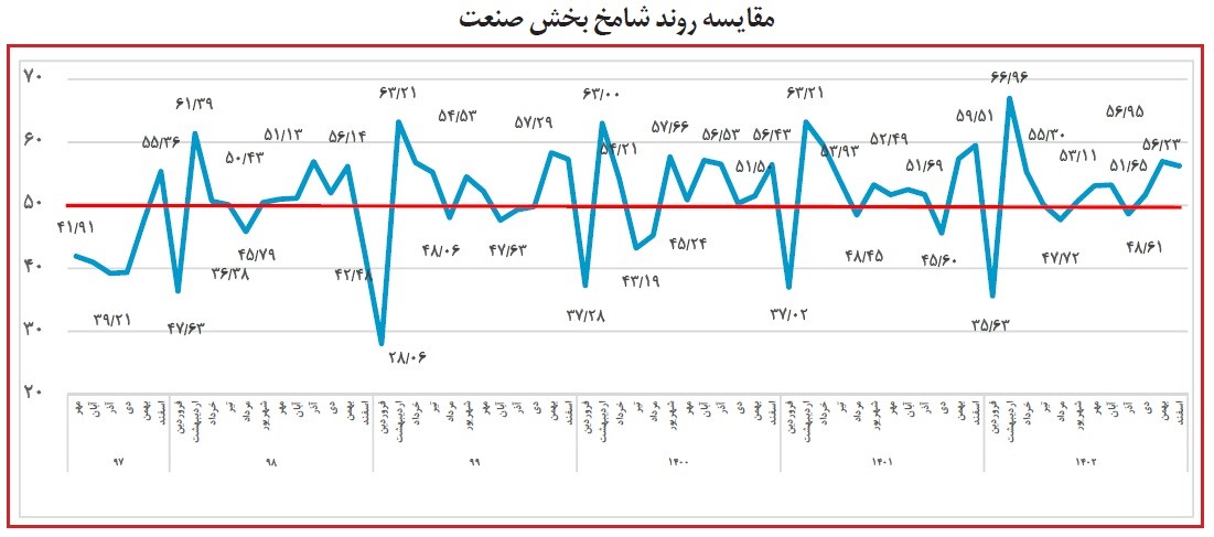 شامخ صنعت