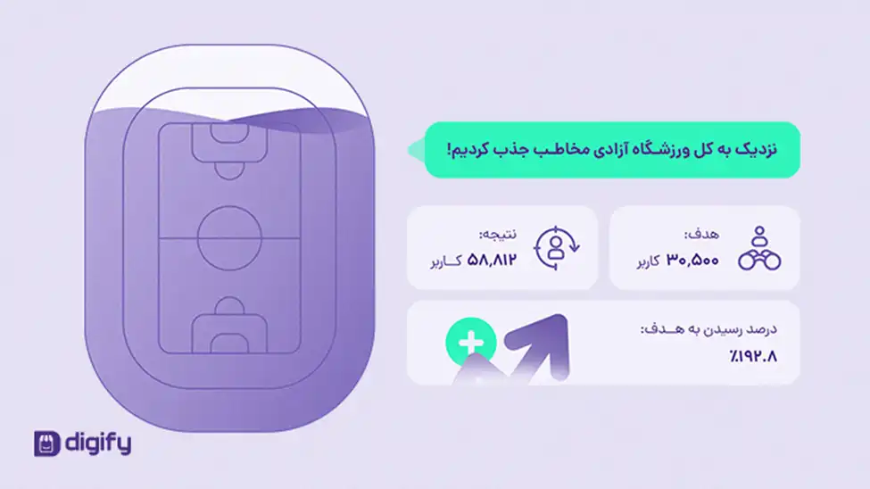 - تعداد کل کاربرانی که در دیجی‌فای ثبت نام کردند، نزدیک به کل ورزشگاه آزادی است!