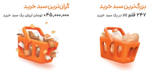 سبد خرید کاربران سوپرمارکت اسنپ 