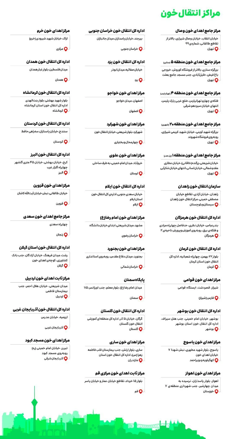 فهرست مراکز اهدای خون شامل کد تخفیف اسنپ