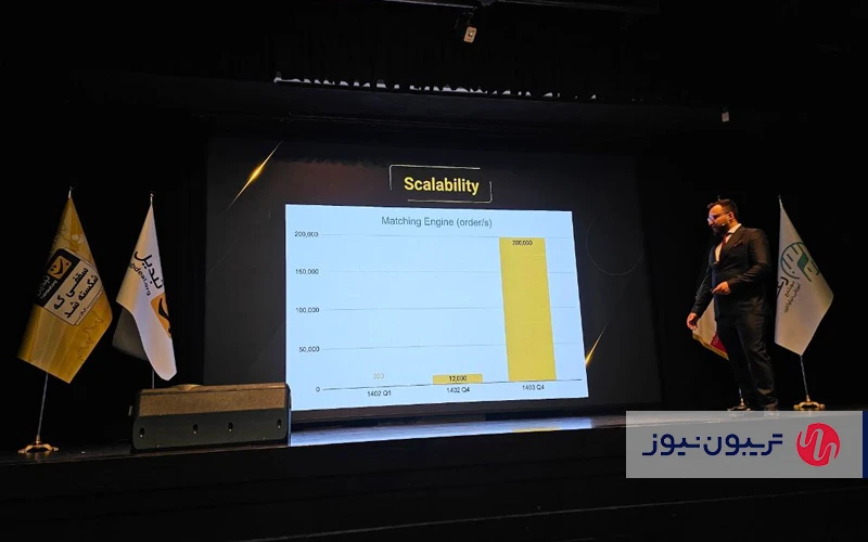 امیررضا فتحی، مدیر ارشد فنی صرافی تبدیل