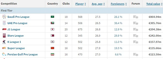 پرسپولیس، گرانترین باشگاه فوتبال ایران است لیگ 8 هزار میلیاردی پرسپولیس
