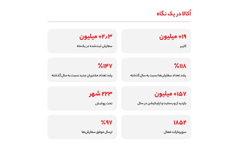 اُکالا در یک نگاه