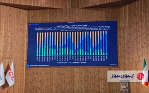 افزایش سهم تبلیغات در پلتفرمهای نمایش خانگی در ۳ سال اخیر افزایش سهم تبلیغات در پلتفرمهای نمایش خانگی در ۳ سال اخیر