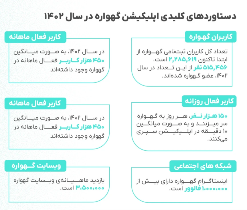 دستاوردهای گهواره در سال ۱۴۰۲ 