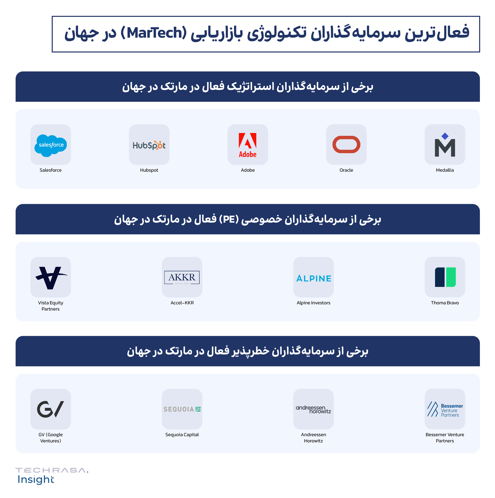 فعال‌ترین سرمایه‌گذاران تکنولوژی بازاریابی (MarTech) در جهان