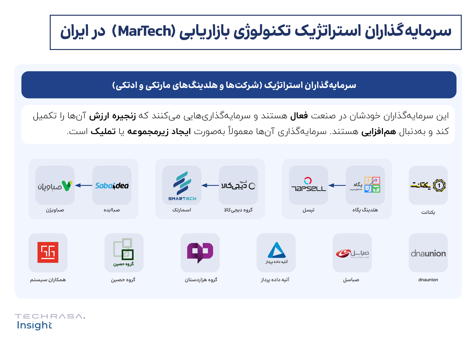 سرمایه‌گذاران استراتژیک تکنولوژی بازاریابی (MarTech) در ایران