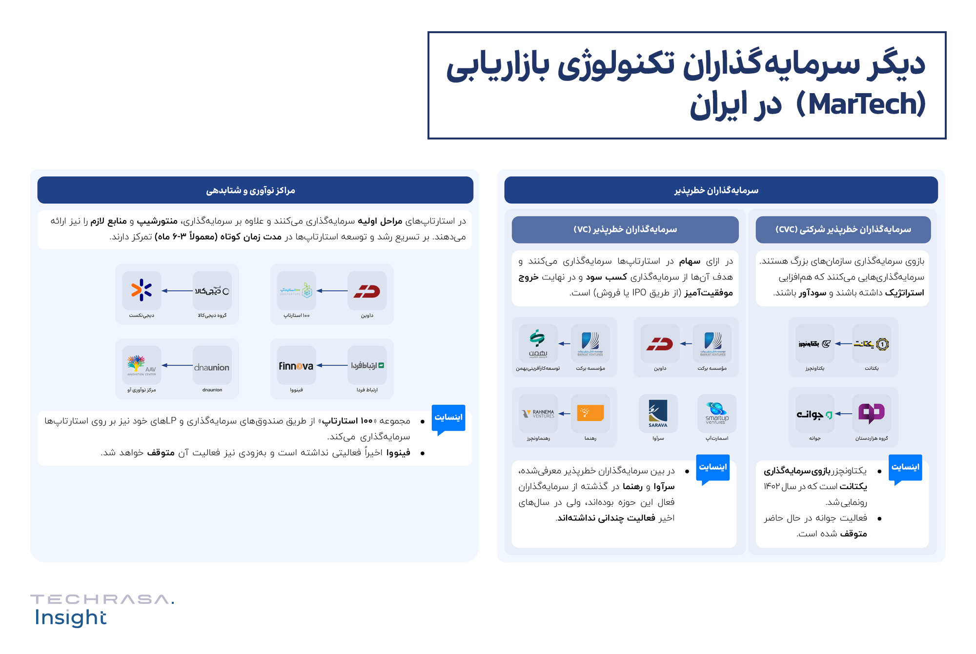 دیگر سرمایه‌گذاران تکنولوژی بازاریابی (MarTech) در ایران