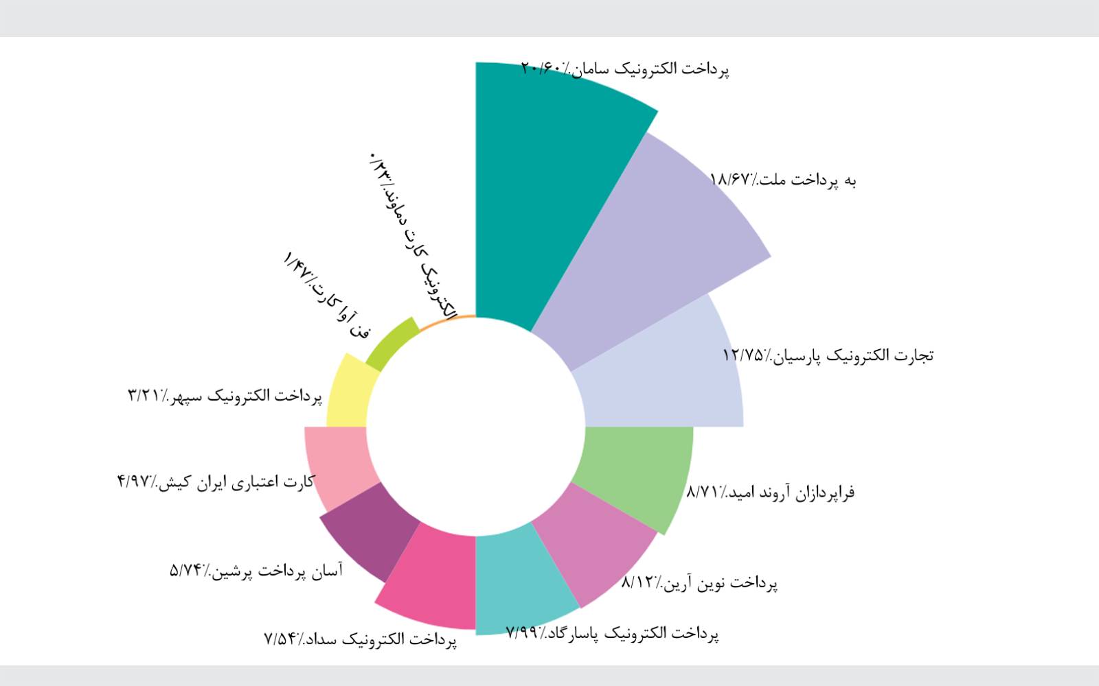 نگاهی بر گزارش اقتصادی شاپرک آبان ماه