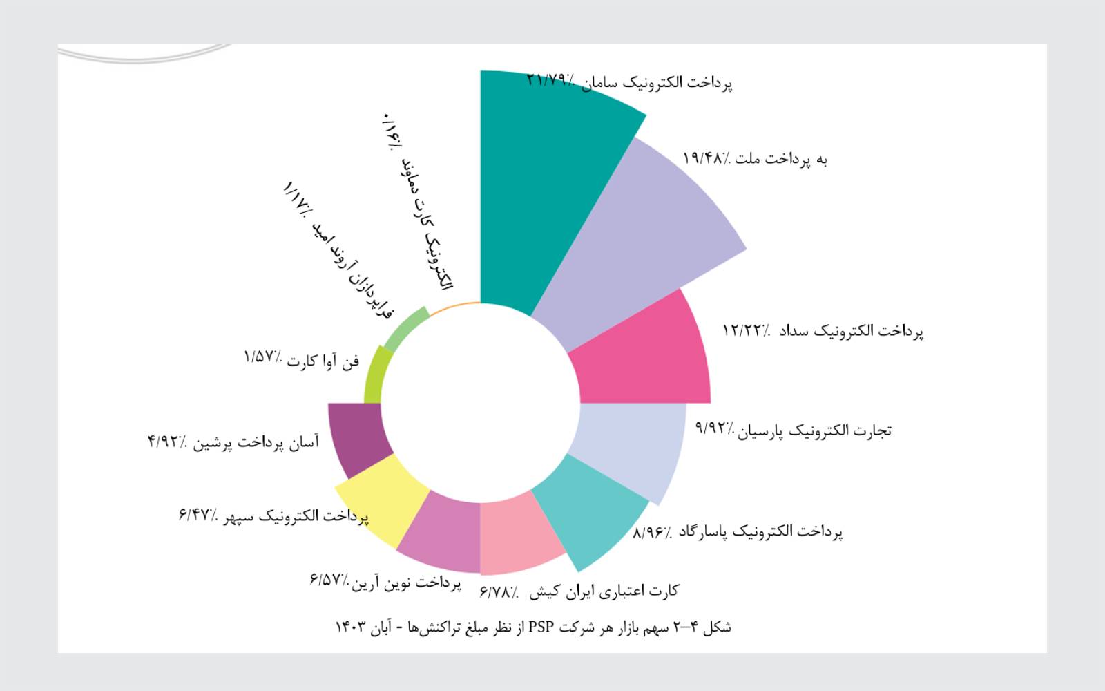 نگاهی بر گزارش اقتصادی شاپرک آبان ماه