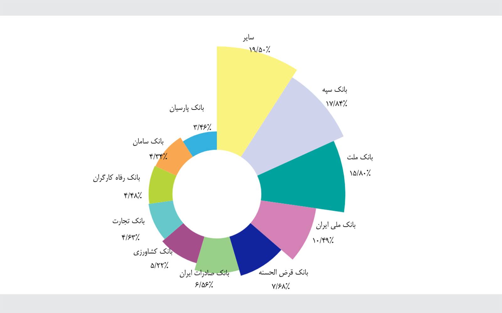نگاهی بر گزارش اقتصادی شاپرک آبان ماه