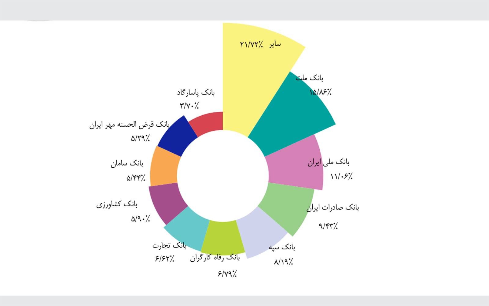 نگاهی بر گزارش اقتصادی شاپرک آبان ماه
