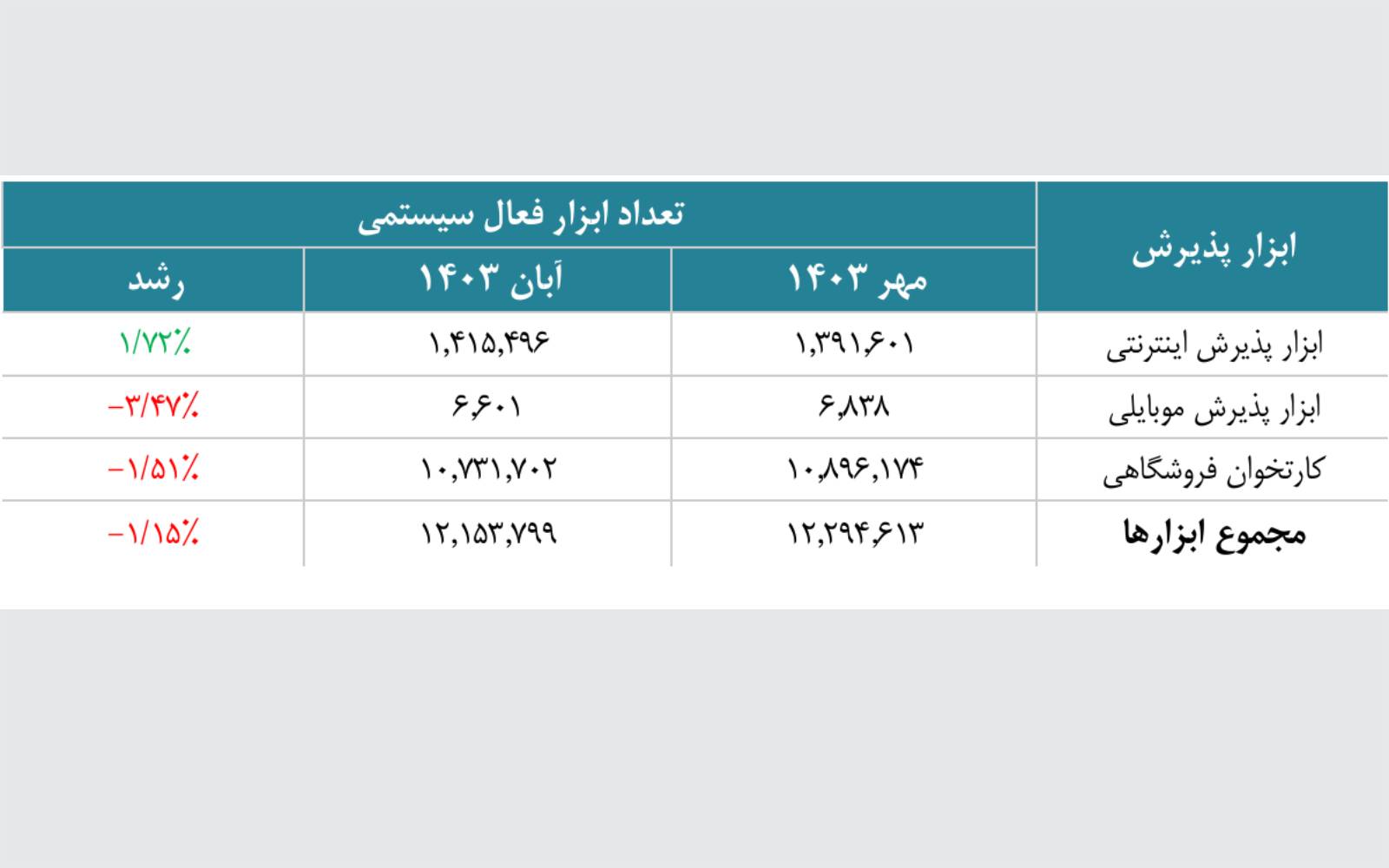 نگاهی بر گزارش اقتصادی شاپرک آبان ماه