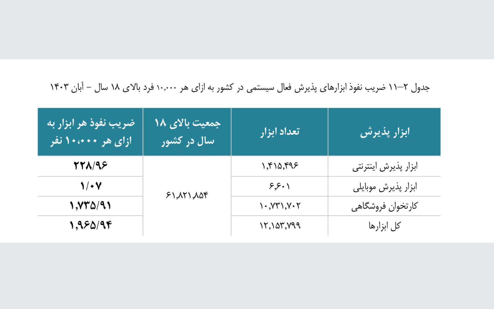 نگاهی بر گزارش اقتصادی شاپرک آبان ماه