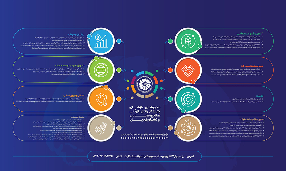 فراخوان اتاق یزد برای دریافت پژوهش‌های عملیاتی