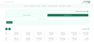 جزئیات معاملات در آخرین روز کاری بورس کالای ایران